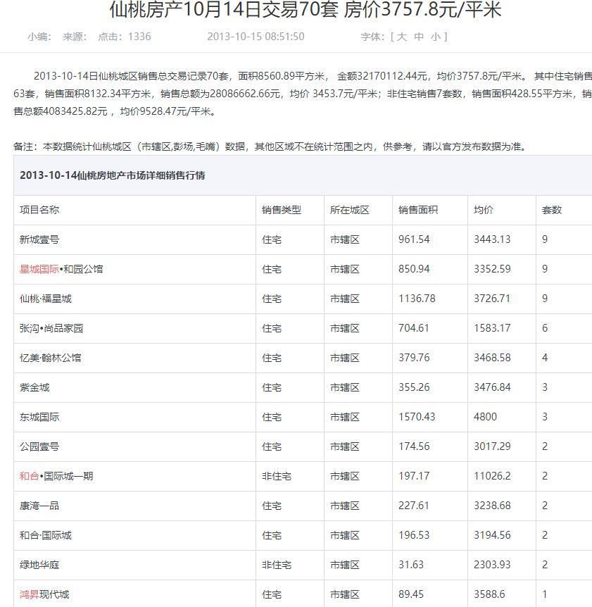 仙桃房价走势揭秘，飙升还是平稳发展？最新消息一览🏠📈