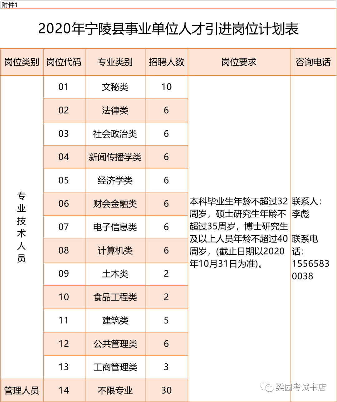 宁陵县最新招聘信息揭秘，求职者的福音！