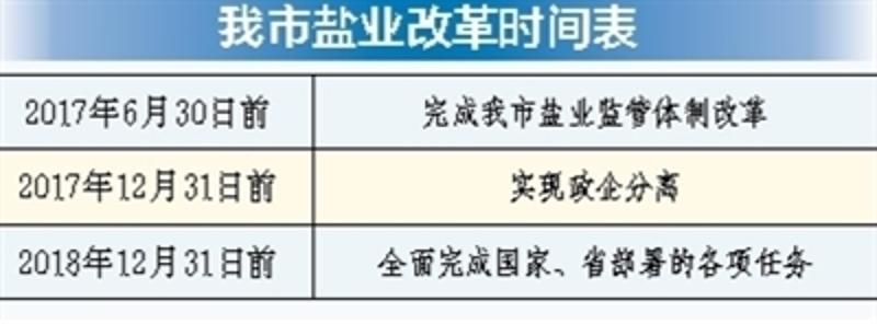 中国盐业改革最新动态与小巷深处的特色盐业小店揭秘