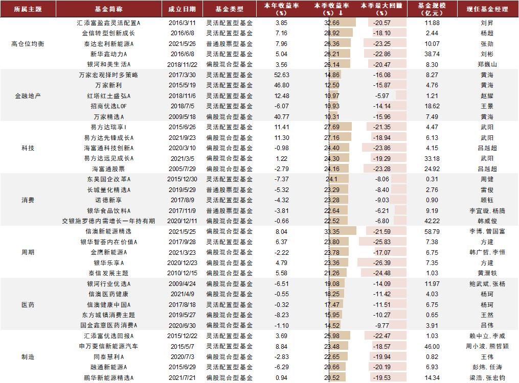 中金策略基金净值最新动态，变化中的自信与成就感引领投资成功之路