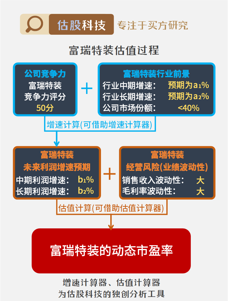 空气净化工程 第22页
