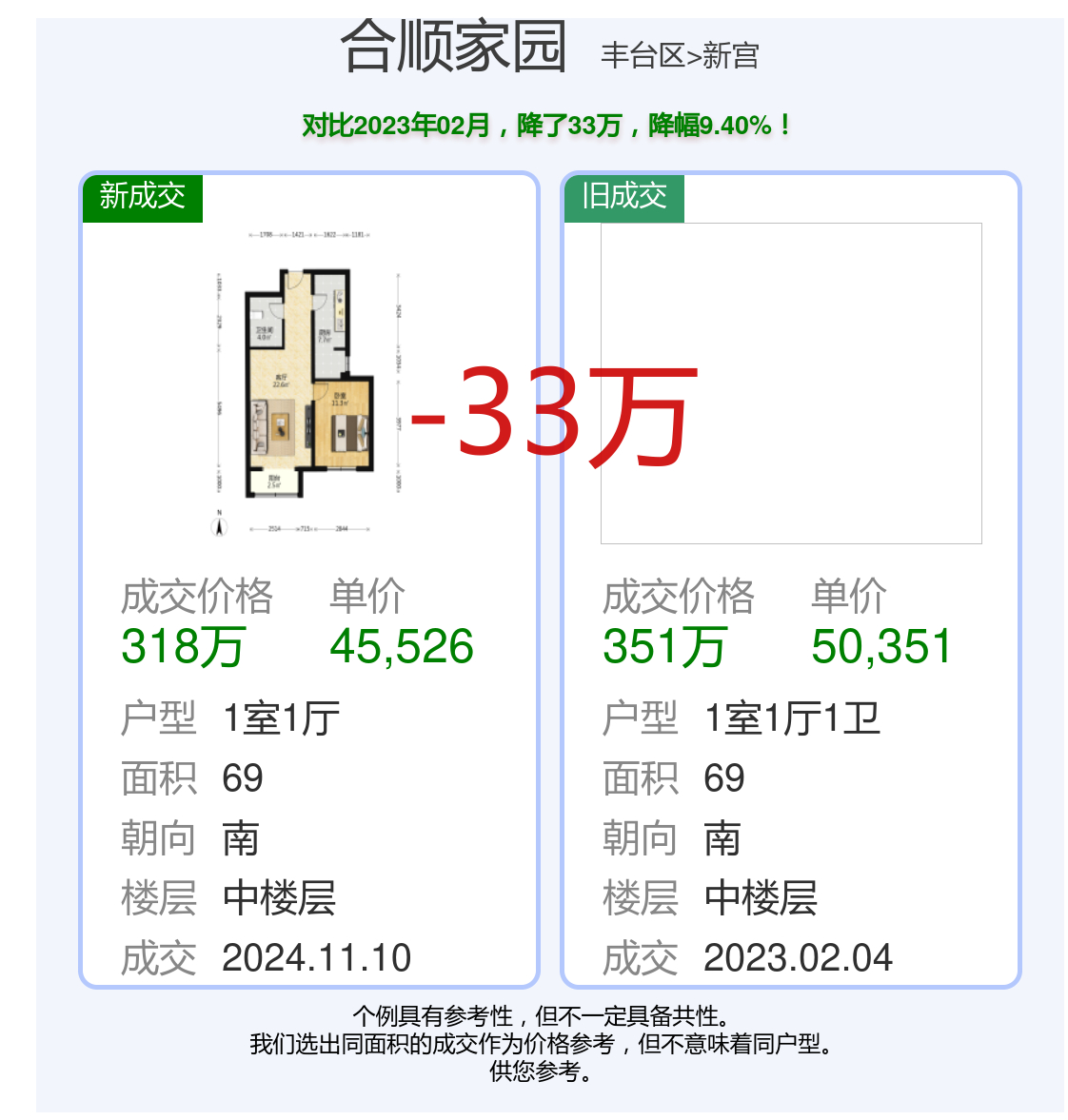 建工双合家园与温馨家园的房价揭秘
