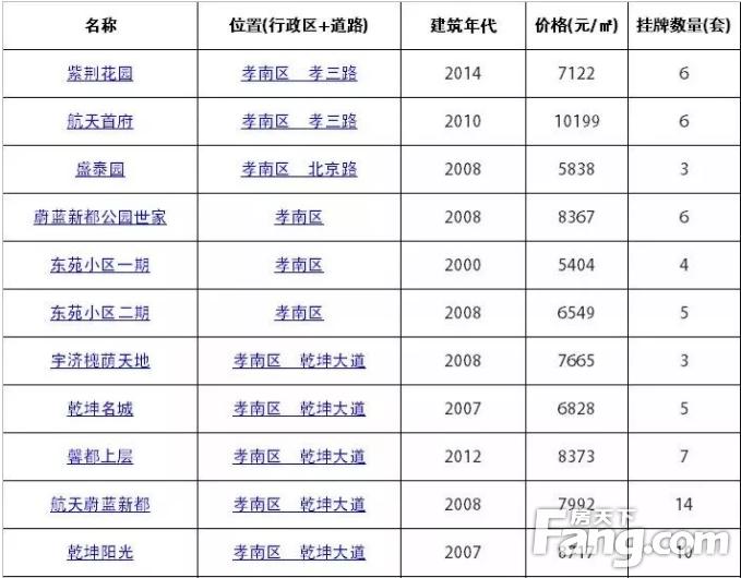 孝感西城区最新房价，自然美景中的宁静探索之旅