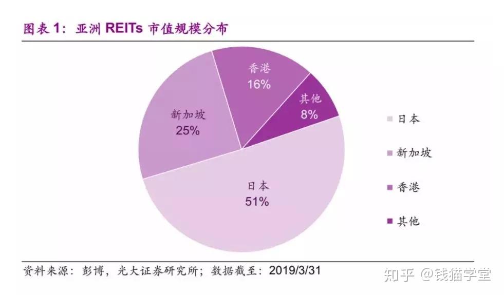 REITs最新基金投资解析，关键要素与选择策略