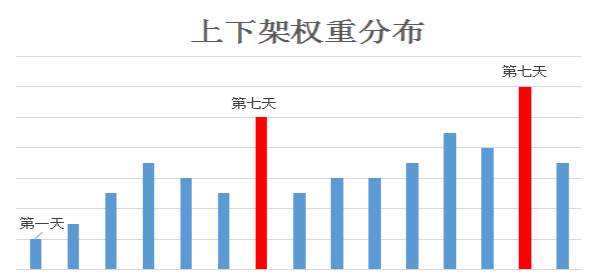 最新拉上下架趋势深度解析，潮流变迁与消费新动向
